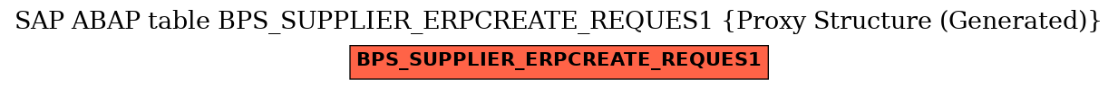 E-R Diagram for table BPS_SUPPLIER_ERPCREATE_REQUES1 (Proxy Structure (Generated))