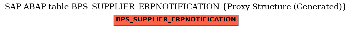 E-R Diagram for table BPS_SUPPLIER_ERPNOTIFICATION (Proxy Structure (Generated))