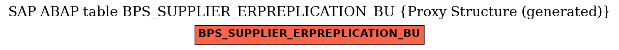 E-R Diagram for table BPS_SUPPLIER_ERPREPLICATION_BU (Proxy Structure (generated))