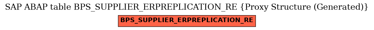 E-R Diagram for table BPS_SUPPLIER_ERPREPLICATION_RE (Proxy Structure (Generated))