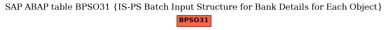 E-R Diagram for table BPSO31 (IS-PS Batch Input Structure for Bank Details for Each Object)