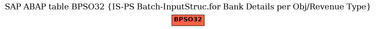 E-R Diagram for table BPSO32 (IS-PS Batch-InputStruc.for Bank Details per Obj/Revenue Type)