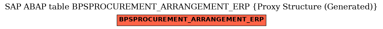 E-R Diagram for table BPSPROCUREMENT_ARRANGEMENT_ERP (Proxy Structure (Generated))