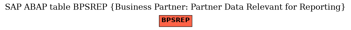 E-R Diagram for table BPSREP (Business Partner: Partner Data Relevant for Reporting)