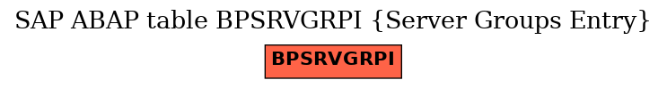 E-R Diagram for table BPSRVGRPI (Server Groups Entry)