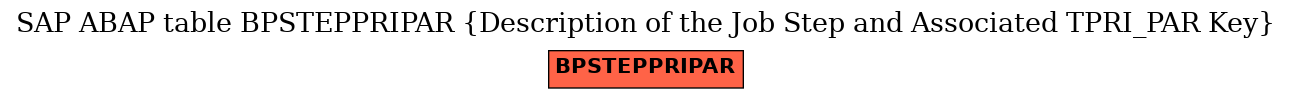 E-R Diagram for table BPSTEPPRIPAR (Description of the Job Step and Associated TPRI_PAR Key)