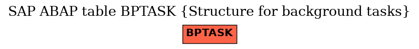 E-R Diagram for table BPTASK (Structure for background tasks)