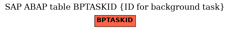 E-R Diagram for table BPTASKID (ID for background task)