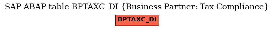 E-R Diagram for table BPTAXC_DI (Business Partner: Tax Compliance)