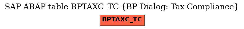 E-R Diagram for table BPTAXC_TC (BP Dialog: Tax Compliance)