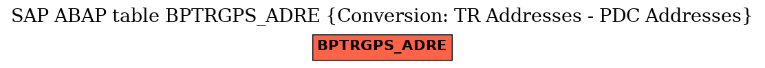 E-R Diagram for table BPTRGPS_ADRE (Conversion: TR Addresses - PDC Addresses)