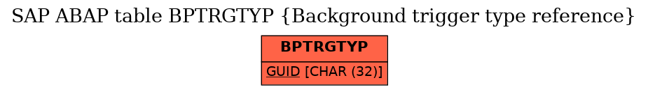 E-R Diagram for table BPTRGTYP (Background trigger type reference)
