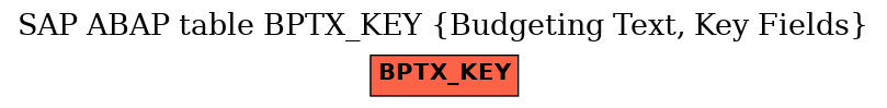 E-R Diagram for table BPTX_KEY (Budgeting Text, Key Fields)