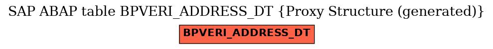 E-R Diagram for table BPVERI_ADDRESS_DT (Proxy Structure (generated))