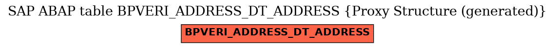 E-R Diagram for table BPVERI_ADDRESS_DT_ADDRESS (Proxy Structure (generated))