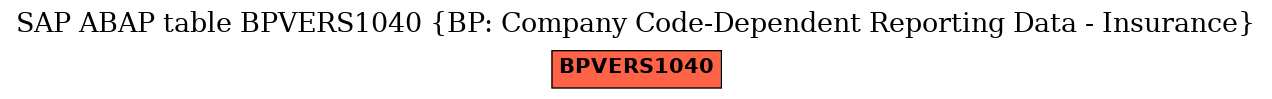 E-R Diagram for table BPVERS1040 (BP: Company Code-Dependent Reporting Data - Insurance)