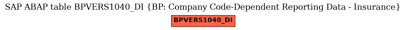 E-R Diagram for table BPVERS1040_DI (BP: Company Code-Dependent Reporting Data - Insurance)