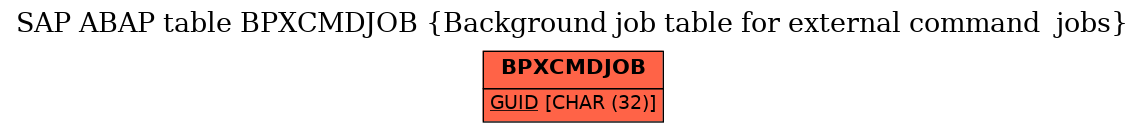 E-R Diagram for table BPXCMDJOB (Background job table for external command  jobs)