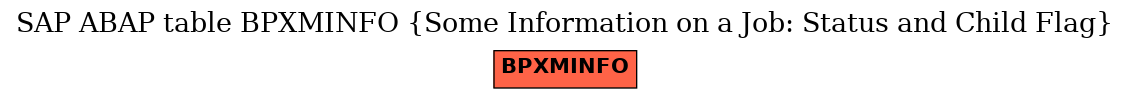 E-R Diagram for table BPXMINFO (Some Information on a Job: Status and Child Flag)