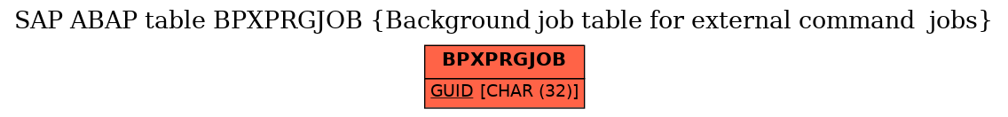 E-R Diagram for table BPXPRGJOB (Background job table for external command  jobs)