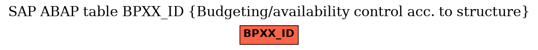E-R Diagram for table BPXX_ID (Budgeting/availability control acc. to structure)