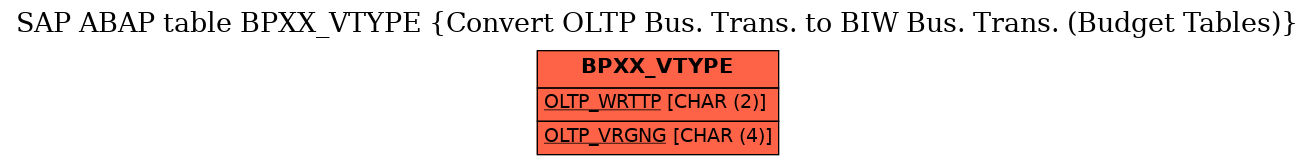 E-R Diagram for table BPXX_VTYPE (Convert OLTP Bus. Trans. to BIW Bus. Trans. (Budget Tables))