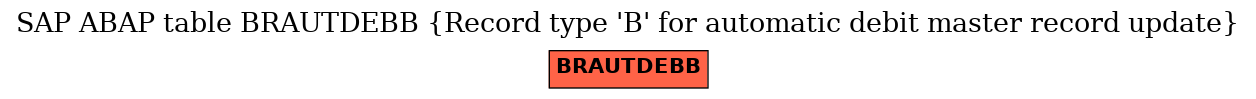 E-R Diagram for table BRAUTDEBB (Record type 'B' for automatic debit master record update)