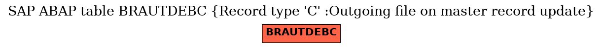 E-R Diagram for table BRAUTDEBC (Record type 'C' :Outgoing file on master record update)