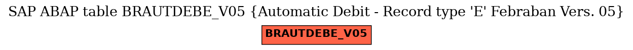 E-R Diagram for table BRAUTDEBE_V05 (Automatic Debit - Record type 