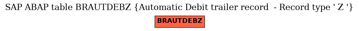 E-R Diagram for table BRAUTDEBZ (Automatic Debit trailer record  - Record type 