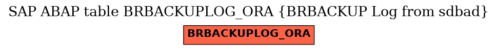 E-R Diagram for table BRBACKUPLOG_ORA (BRBACKUP Log from sdbad)