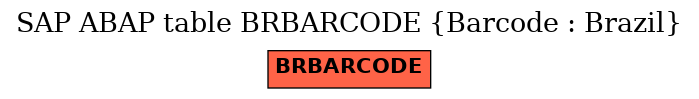 E-R Diagram for table BRBARCODE (Barcode : Brazil)