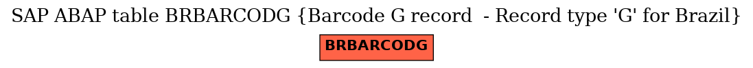 E-R Diagram for table BRBARCODG (Barcode G record  - Record type 