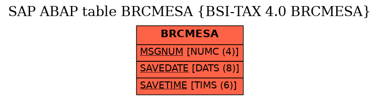 E-R Diagram for table BRCMESA (BSI-TAX 4.0 BRCMESA)