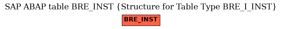E-R Diagram for table BRE_INST (Structure for Table Type BRE_I_INST)