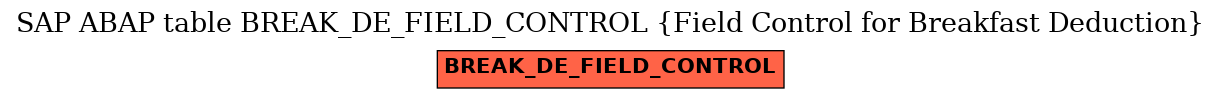E-R Diagram for table BREAK_DE_FIELD_CONTROL (Field Control for Breakfast Deduction)