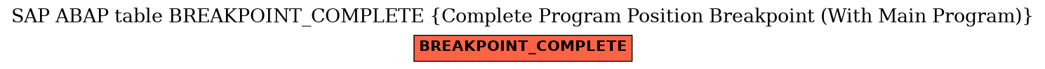 E-R Diagram for table BREAKPOINT_COMPLETE (Complete Program Position Breakpoint (With Main Program))