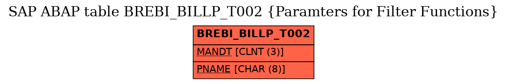 E-R Diagram for table BREBI_BILLP_T002 (Paramters for Filter Functions)