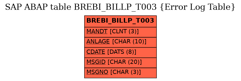 E-R Diagram for table BREBI_BILLP_T003 (Error Log Table)