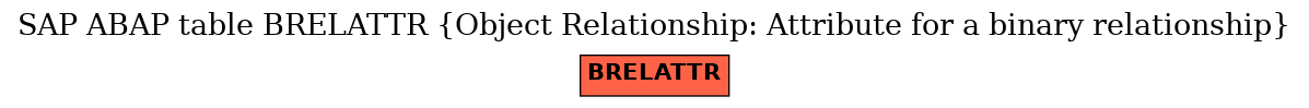 E-R Diagram for table BRELATTR (Object Relationship: Attribute for a binary relationship)