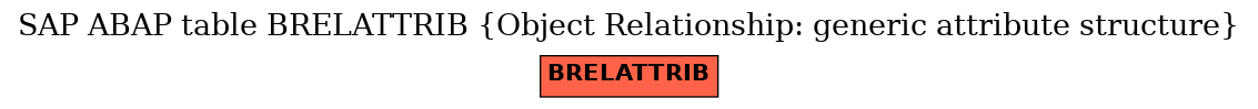 E-R Diagram for table BRELATTRIB (Object Relationship: generic attribute structure)