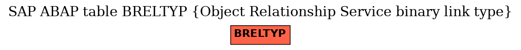 E-R Diagram for table BRELTYP (Object Relationship Service binary link type)