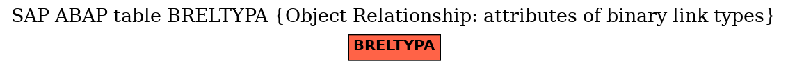 E-R Diagram for table BRELTYPA (Object Relationship: attributes of binary link types)