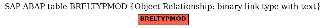 E-R Diagram for table BRELTYPMOD (Object Relationship: binary link type with text)