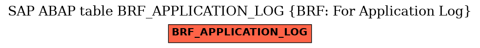 E-R Diagram for table BRF_APPLICATION_LOG (BRF: For Application Log)