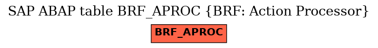 E-R Diagram for table BRF_APROC (BRF: Action Processor)