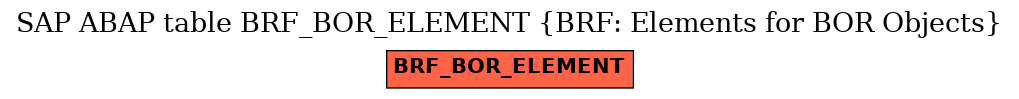 E-R Diagram for table BRF_BOR_ELEMENT (BRF: Elements for BOR Objects)