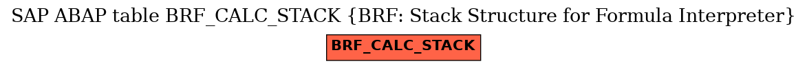 E-R Diagram for table BRF_CALC_STACK (BRF: Stack Structure for Formula Interpreter)