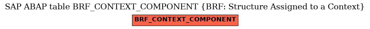 E-R Diagram for table BRF_CONTEXT_COMPONENT (BRF: Structure Assigned to a Context)