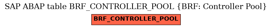 E-R Diagram for table BRF_CONTROLLER_POOL (BRF: Controller Pool)